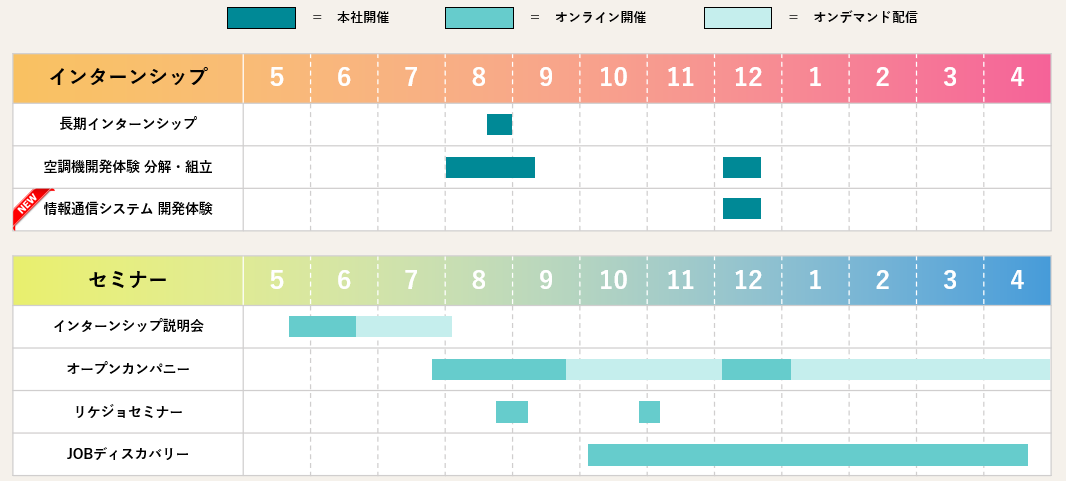 開催スケジュール