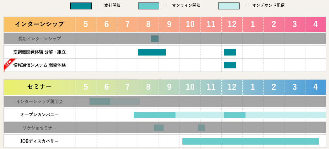 開催スケジュール